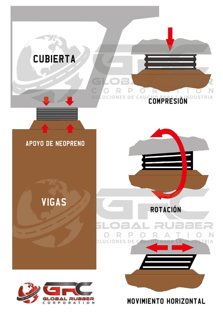 Global Rubber Corporation